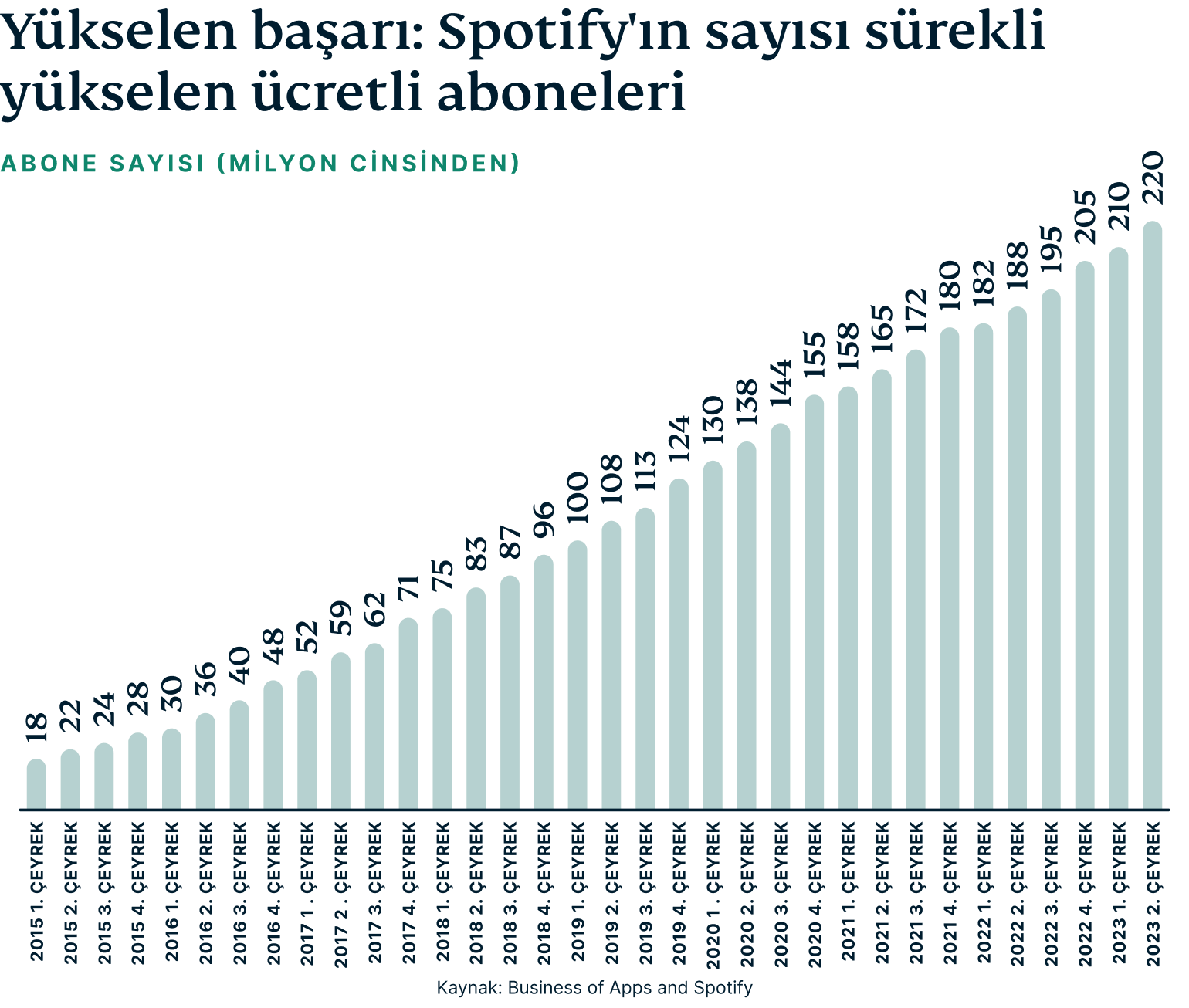 Battle Music Platforms Graph 2 7