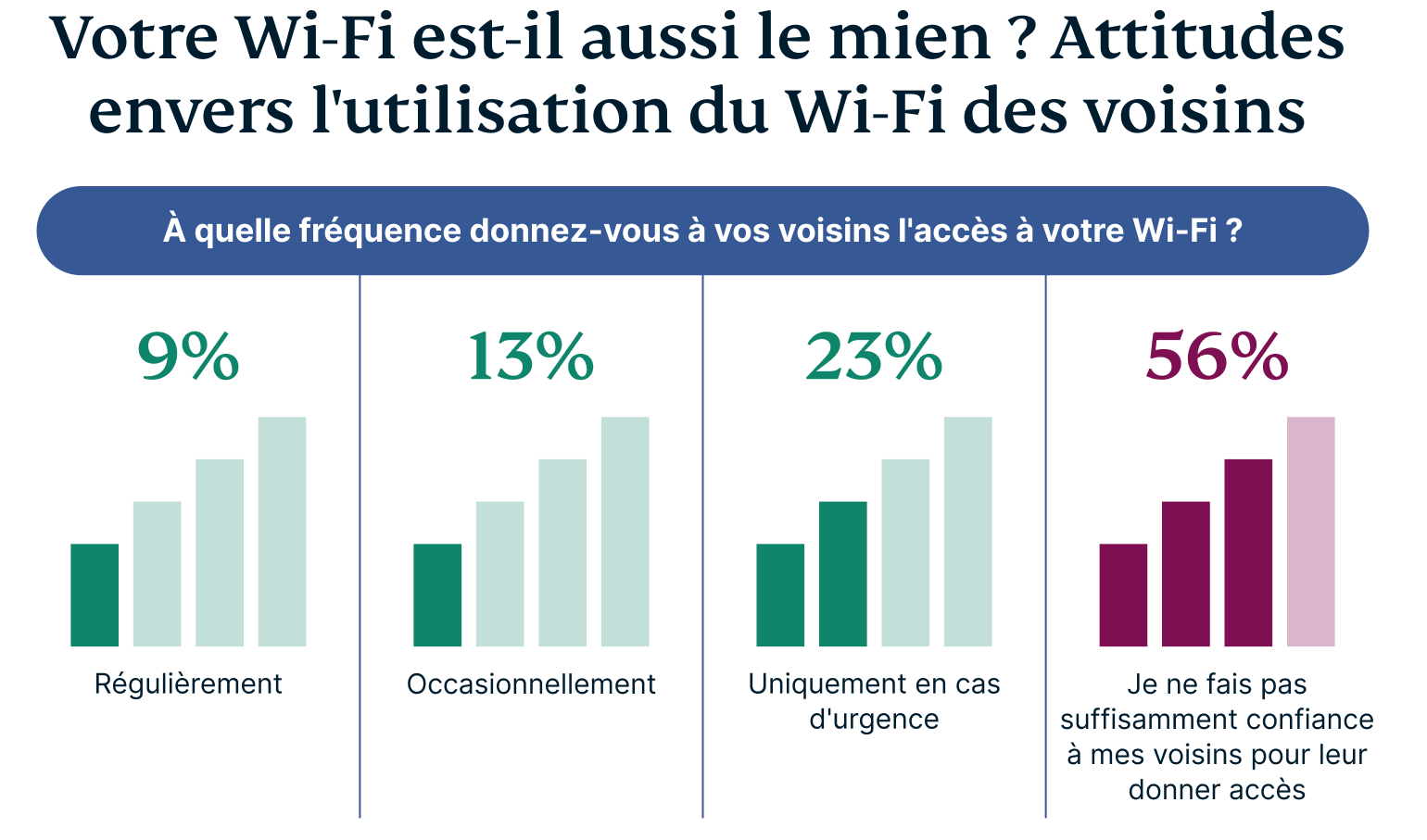 FR Wifi Names Graph 4