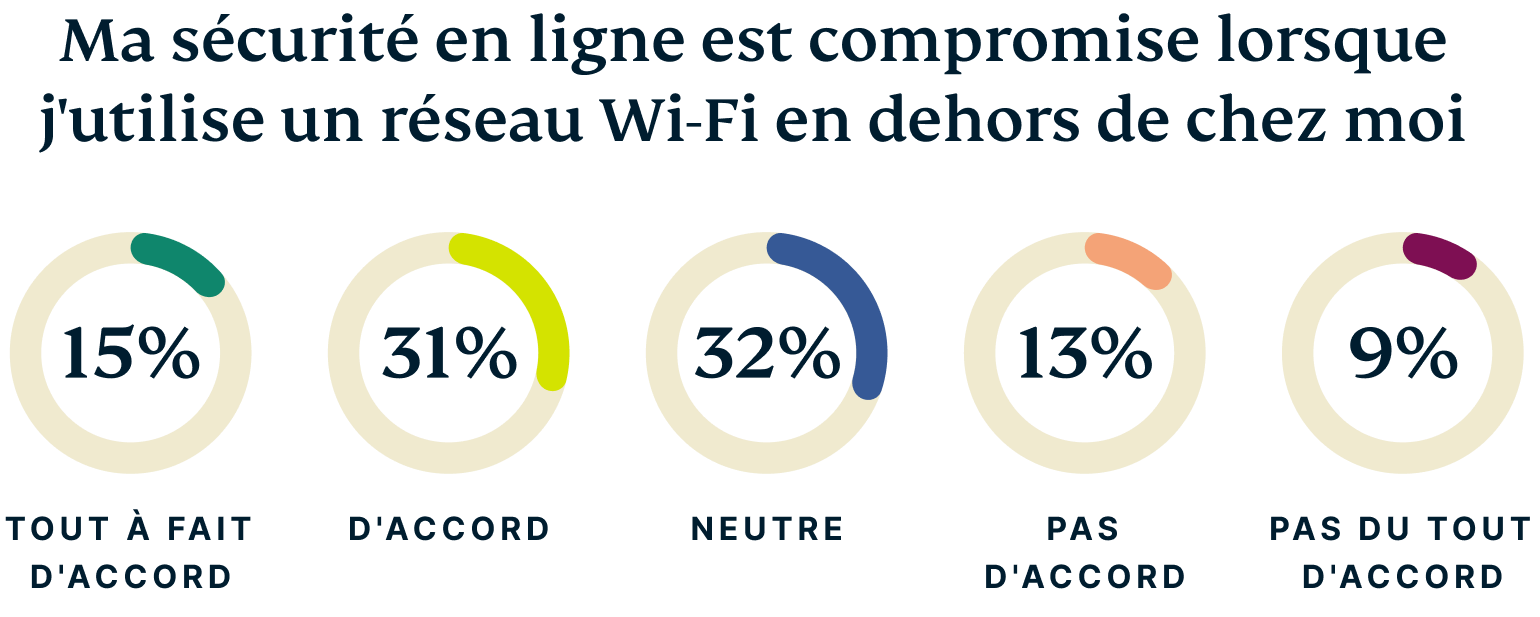 FR Wifi Names Graph 7