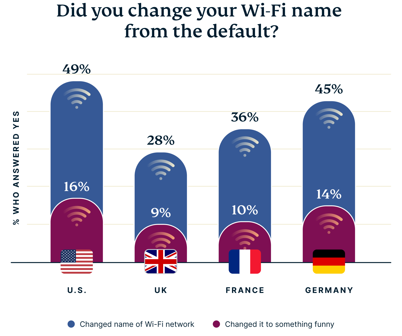 Global Hub Wifi Names Graph 1