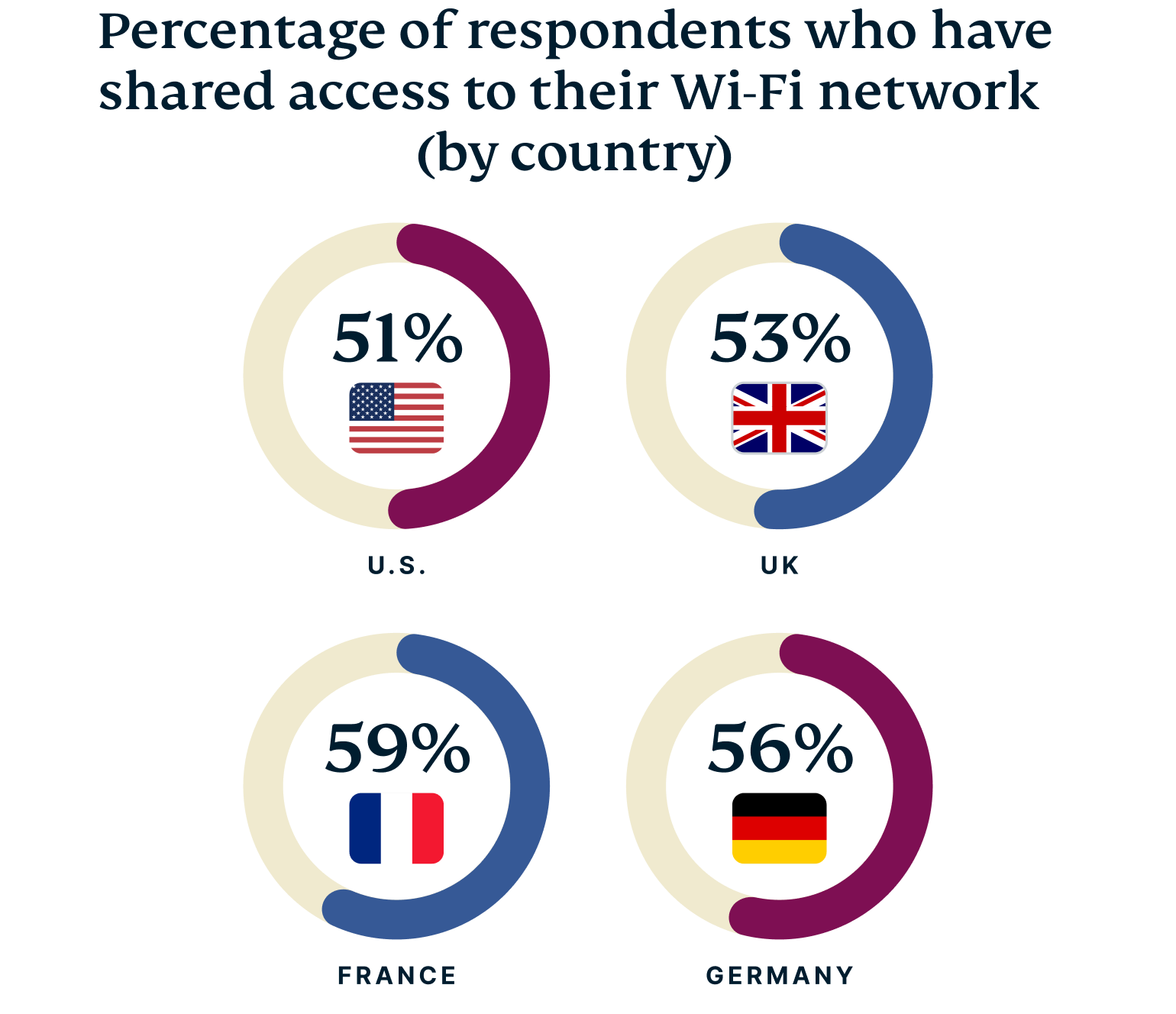 Global Hub Wifi Names Graph 3