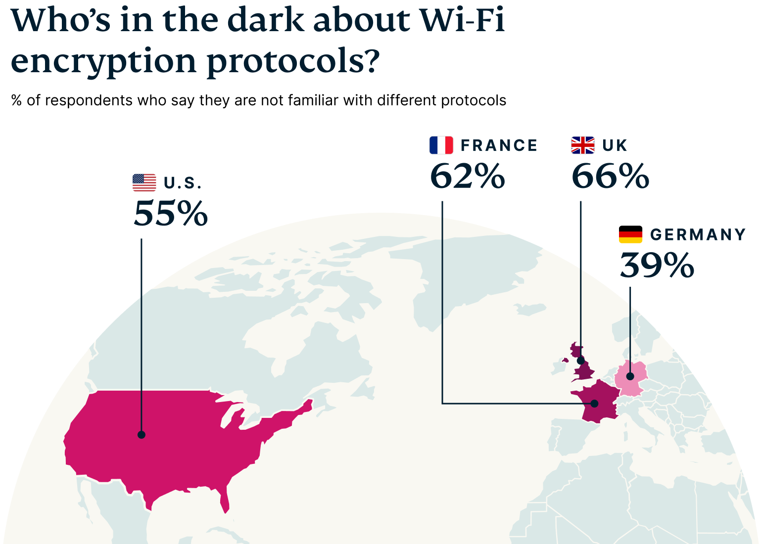 Global Hub Wifi Names Graph 4