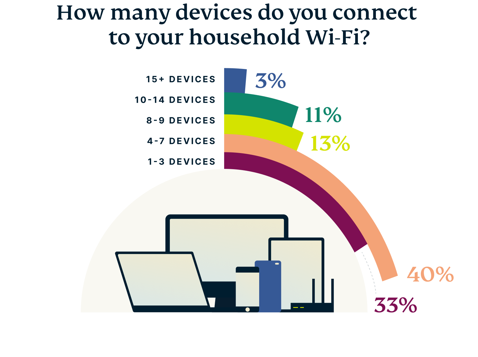 American Wi-Fi connection 