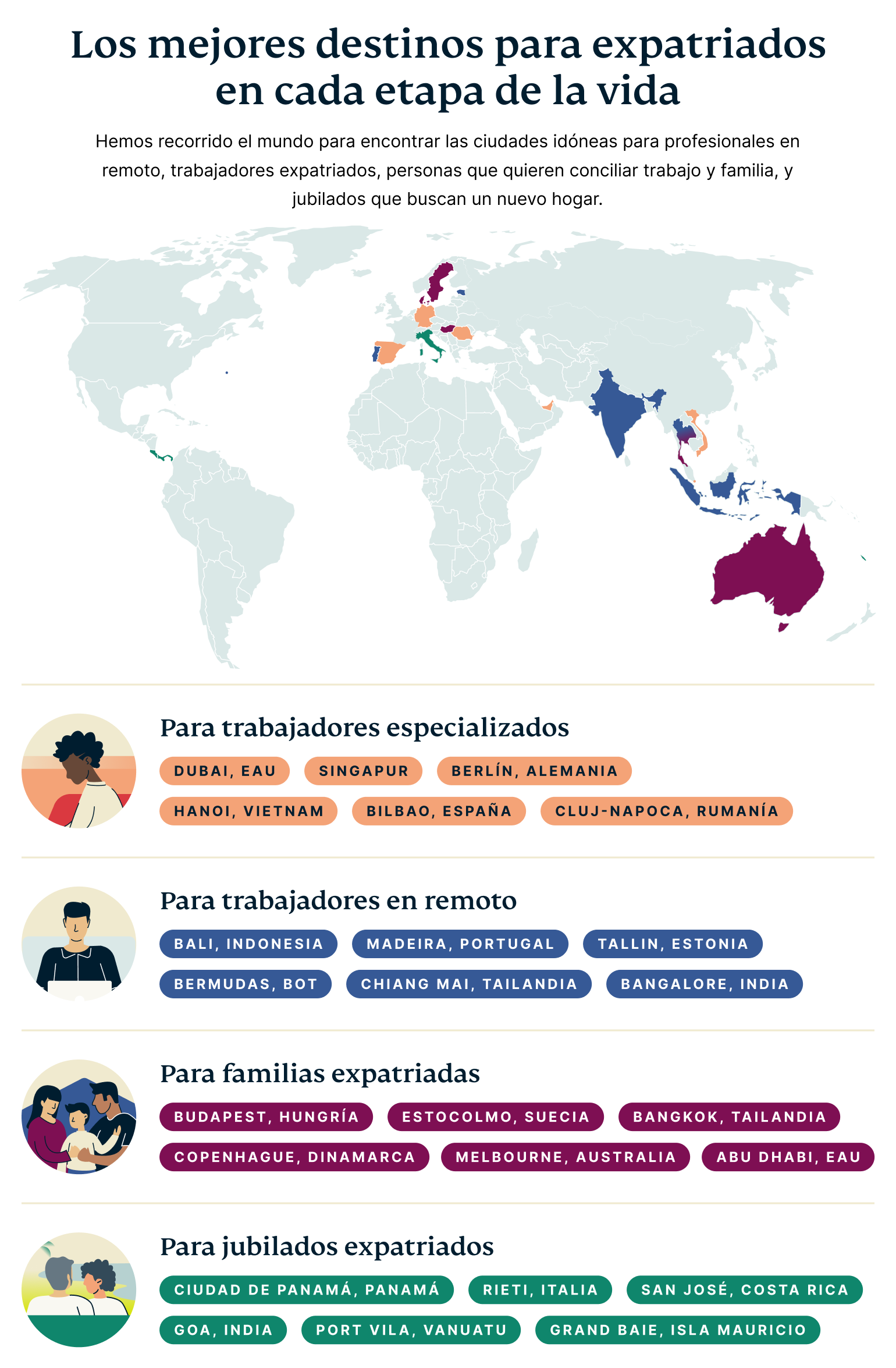 Best Expat Destinations For Each Life Stage 1 2