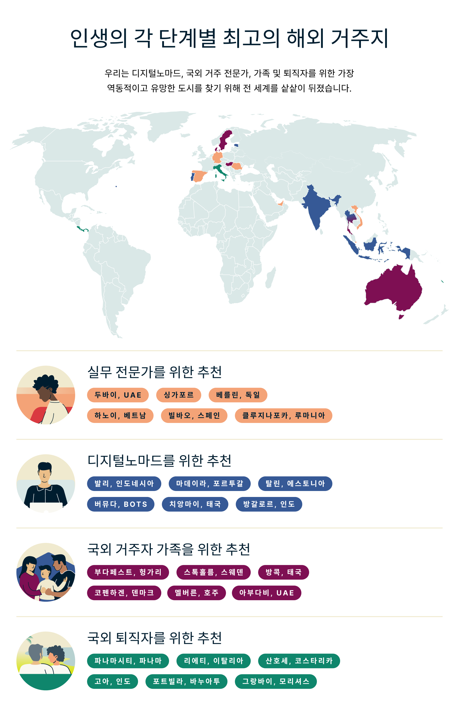 Best Expat Destinations For Each Life Stage 1 3