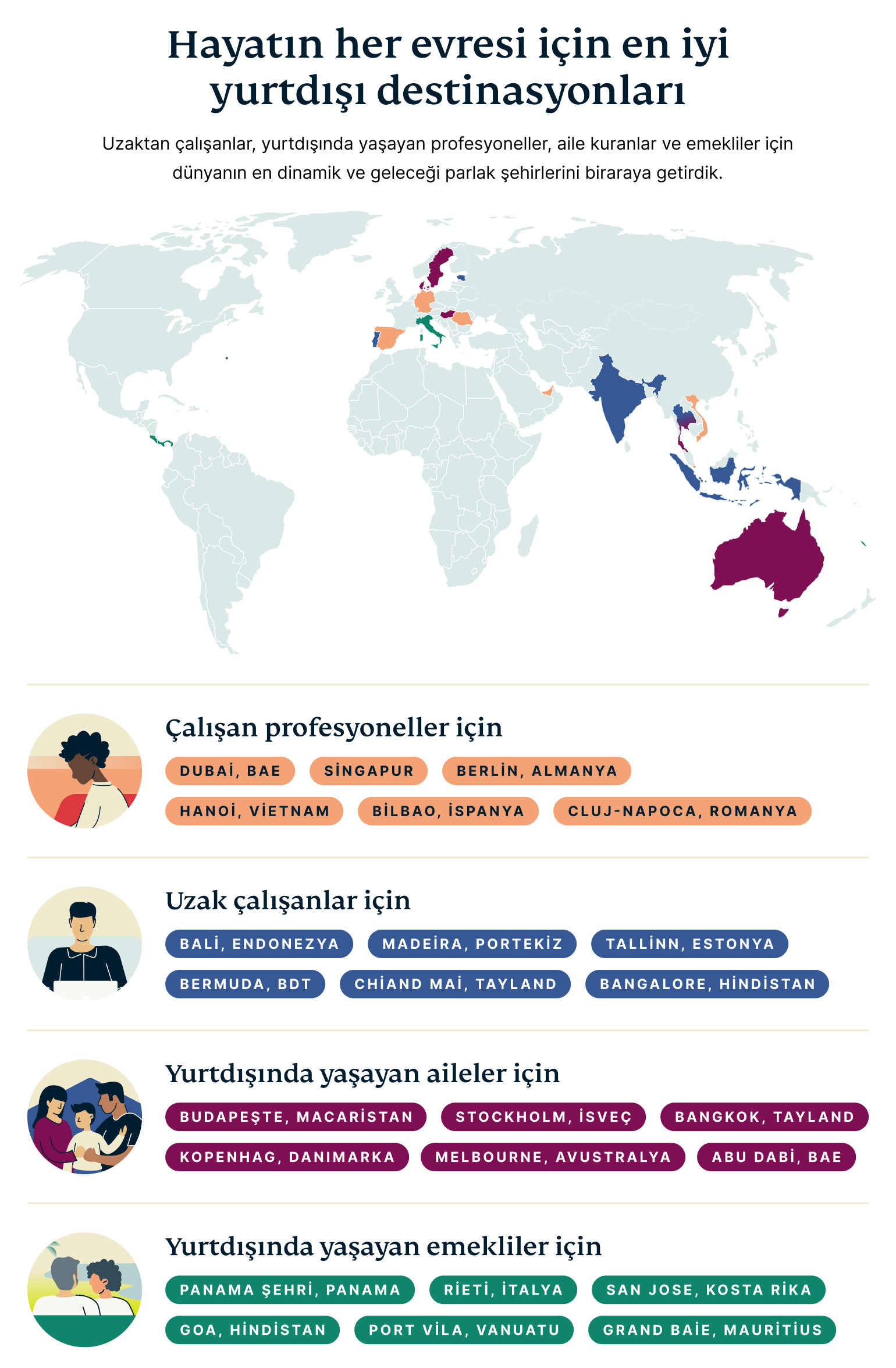 Best Expat Destinations For Each Life Stage 2