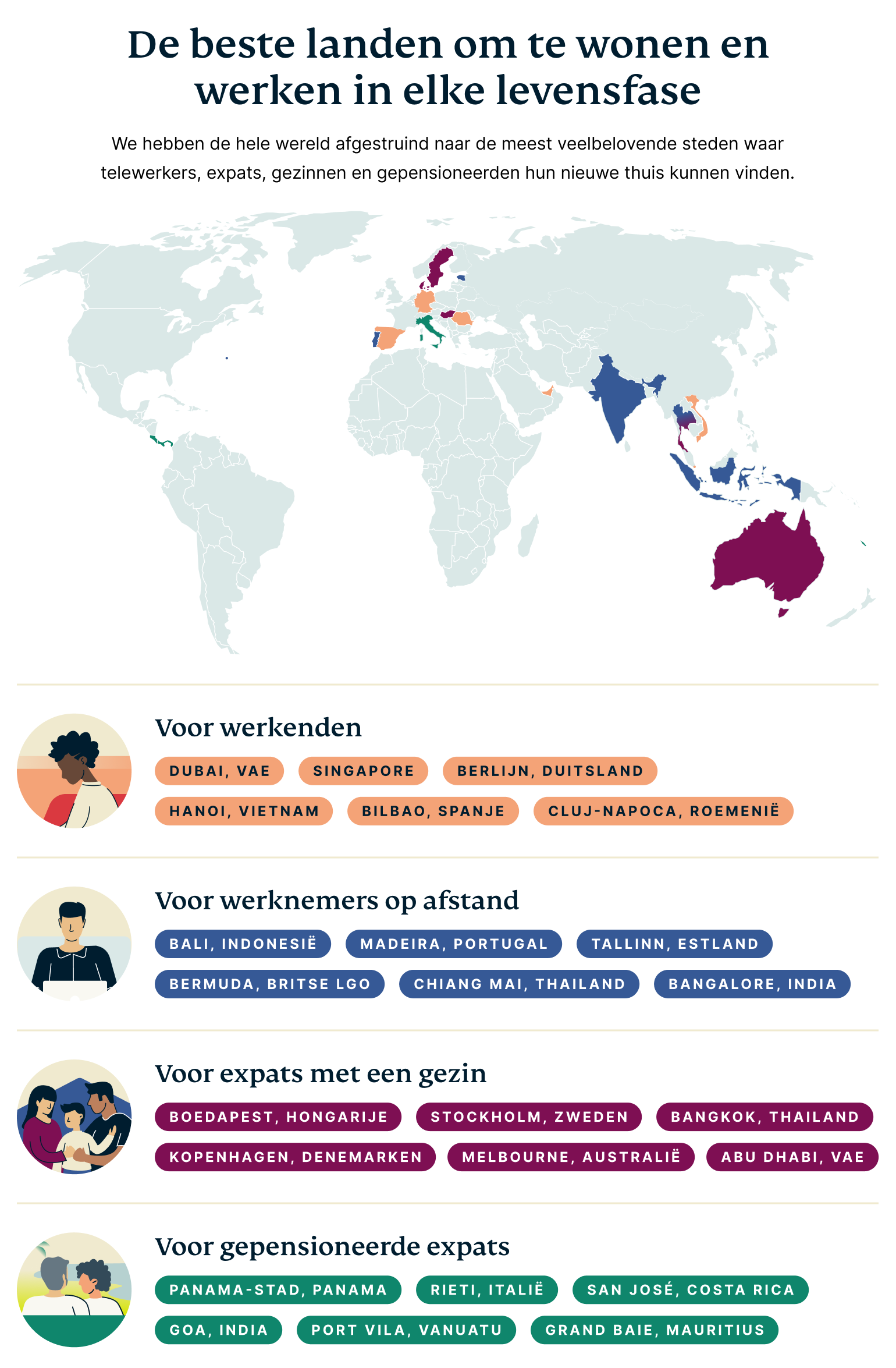 Best Expat Destinations For Each Life Stage 5