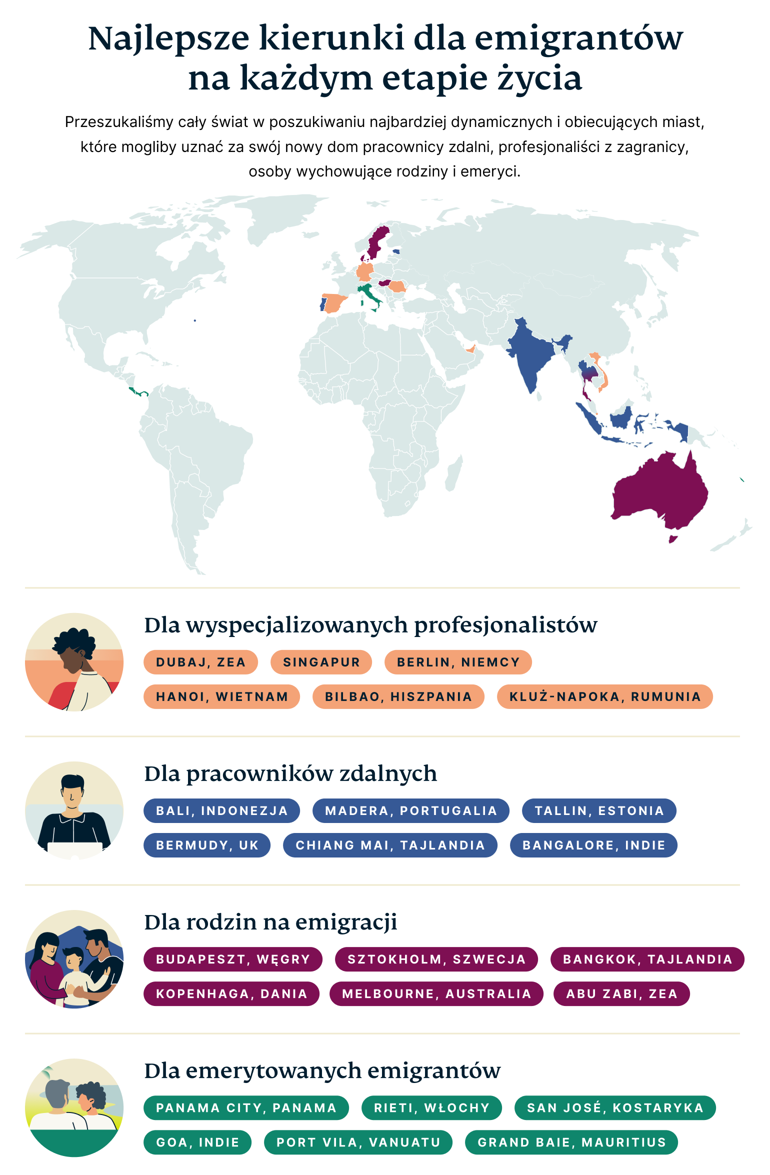 Best Expat Destinations For Each Life Stage 6