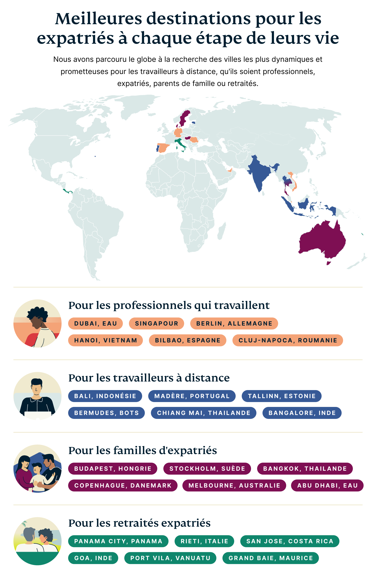 Best Expat Destinations For Each Life Stage 7