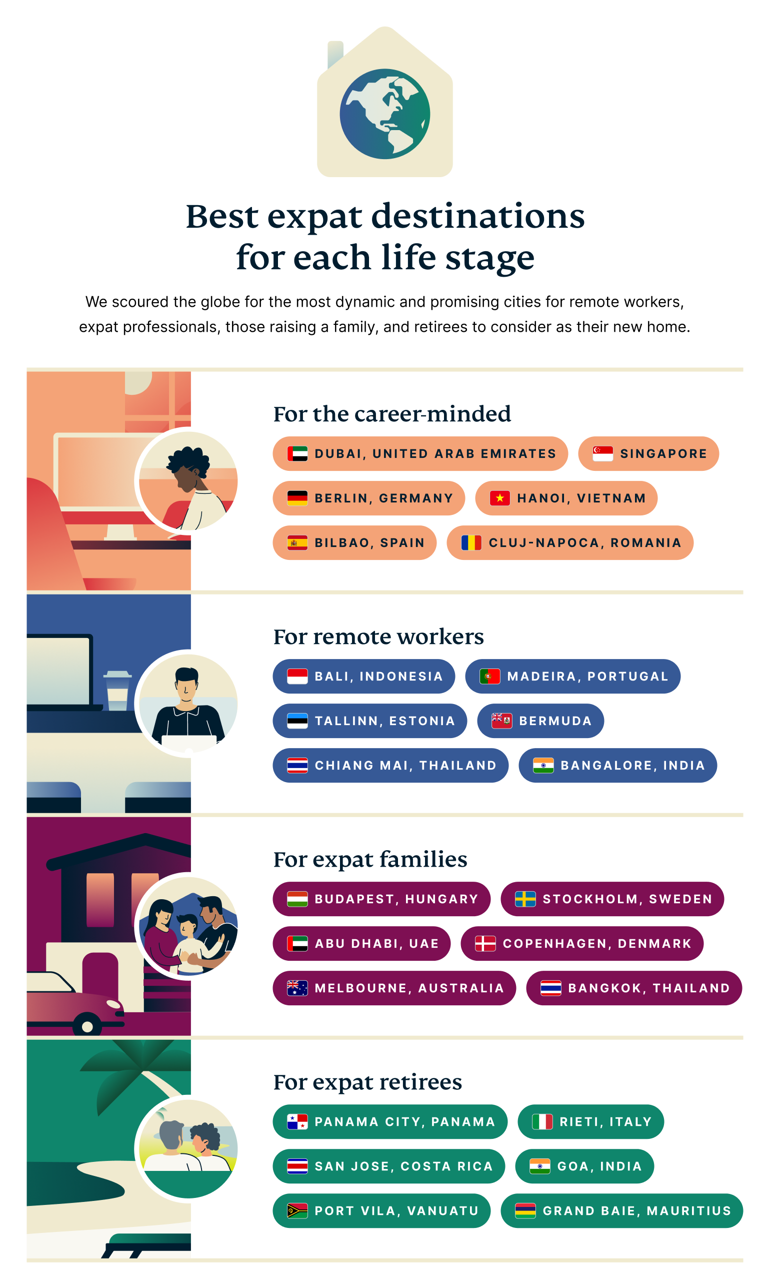 best-expat-destinations-for-each-life-stage