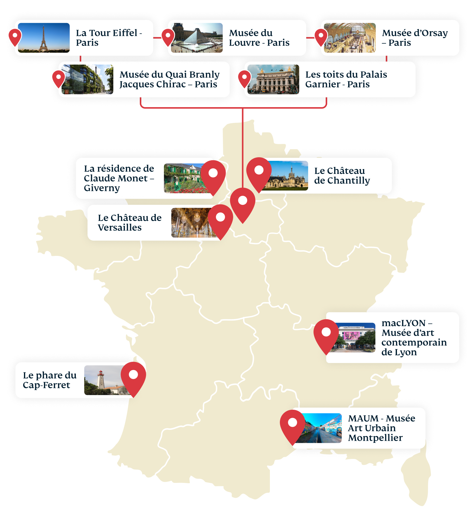 French Heritage Map Infographic