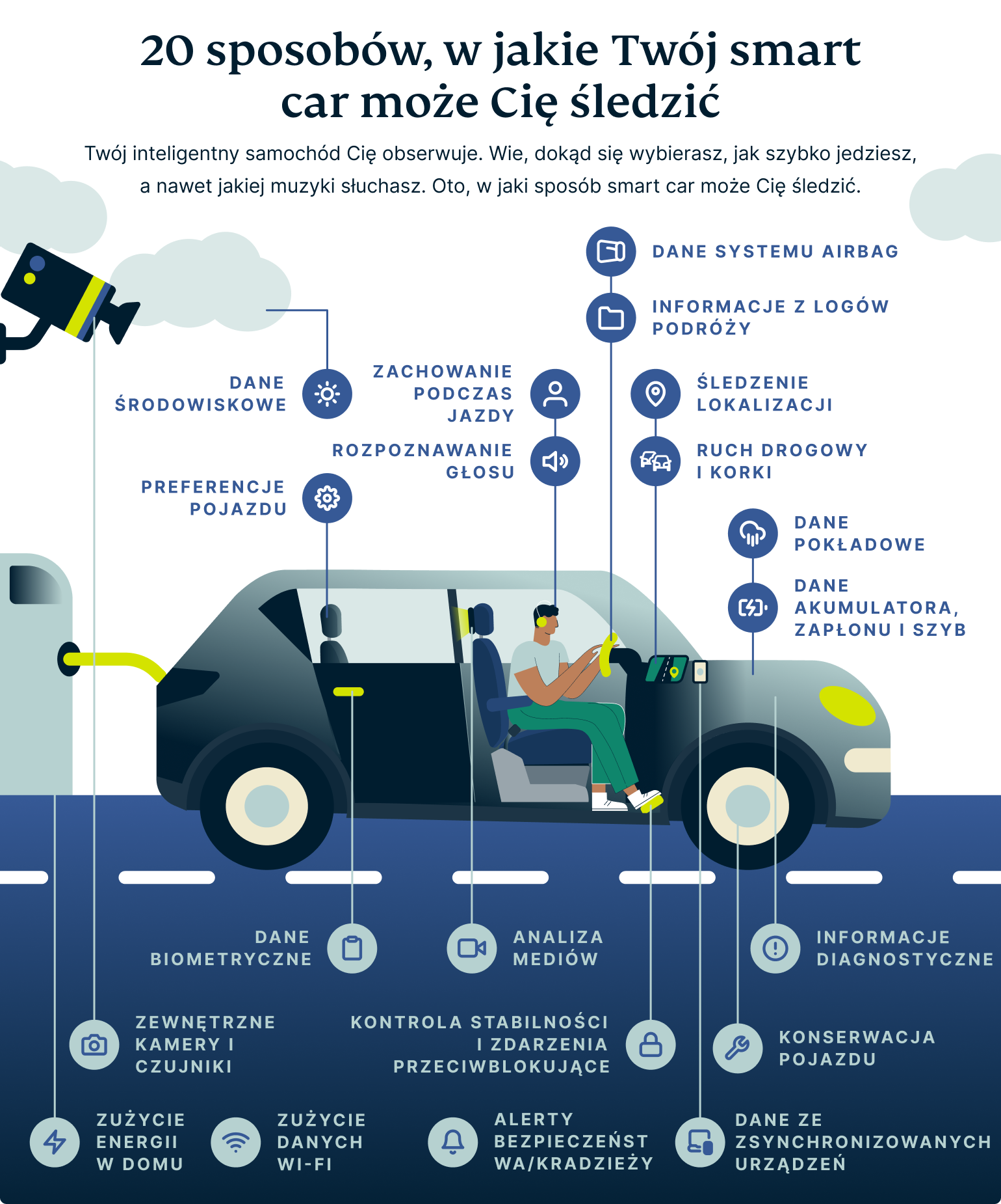 20 Different Ways Your Smart Car Can Track You 1 1