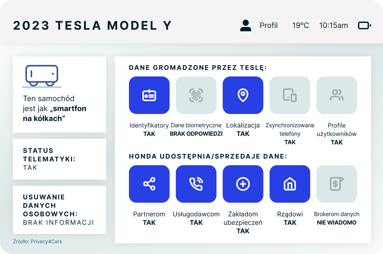 2023 Tesla Model Y 1 1