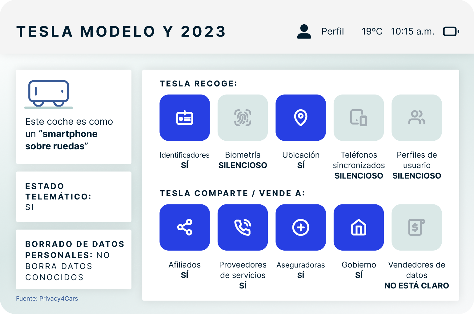2023 Tesla Model Y 4
