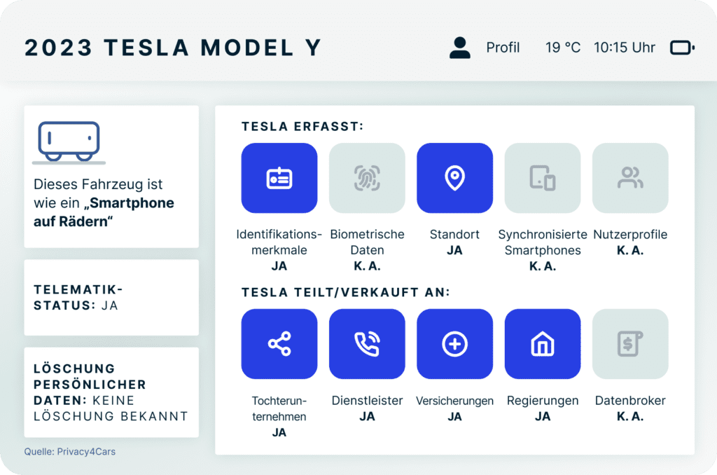 2023 Tesla Model Y Smart Car Datenerfassung 1024x678 1