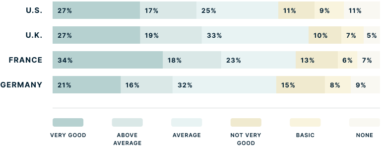 how-good-is-your-cybersecurity-knowledge-en_us@2x