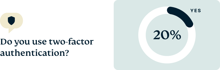 two-factor-authentication-en_us@2x