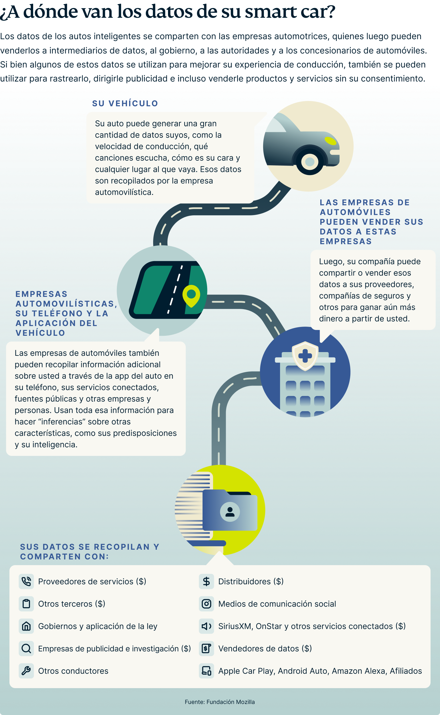 Where Does Your Smart Car Data Go 4