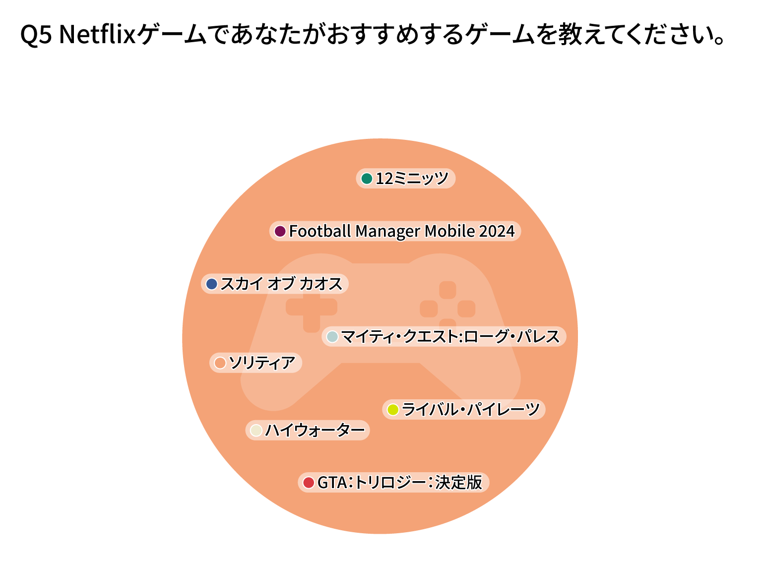 Graph05