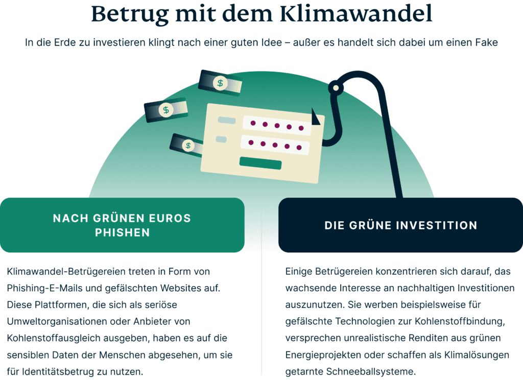 Klimawandel Betrug 1024x744 1