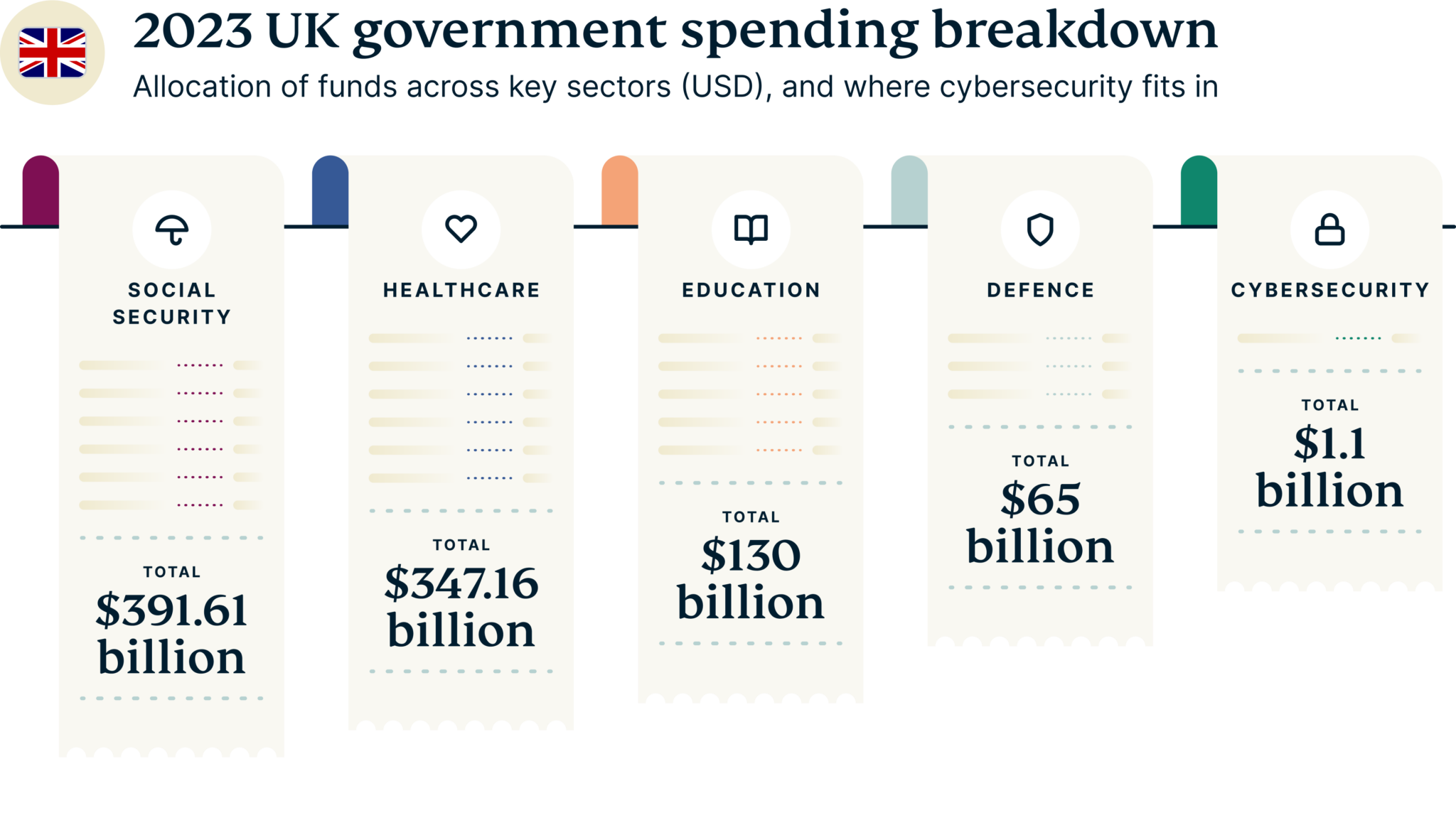 Cybersecurity Powerhouses Govt Spending Breakdown UK