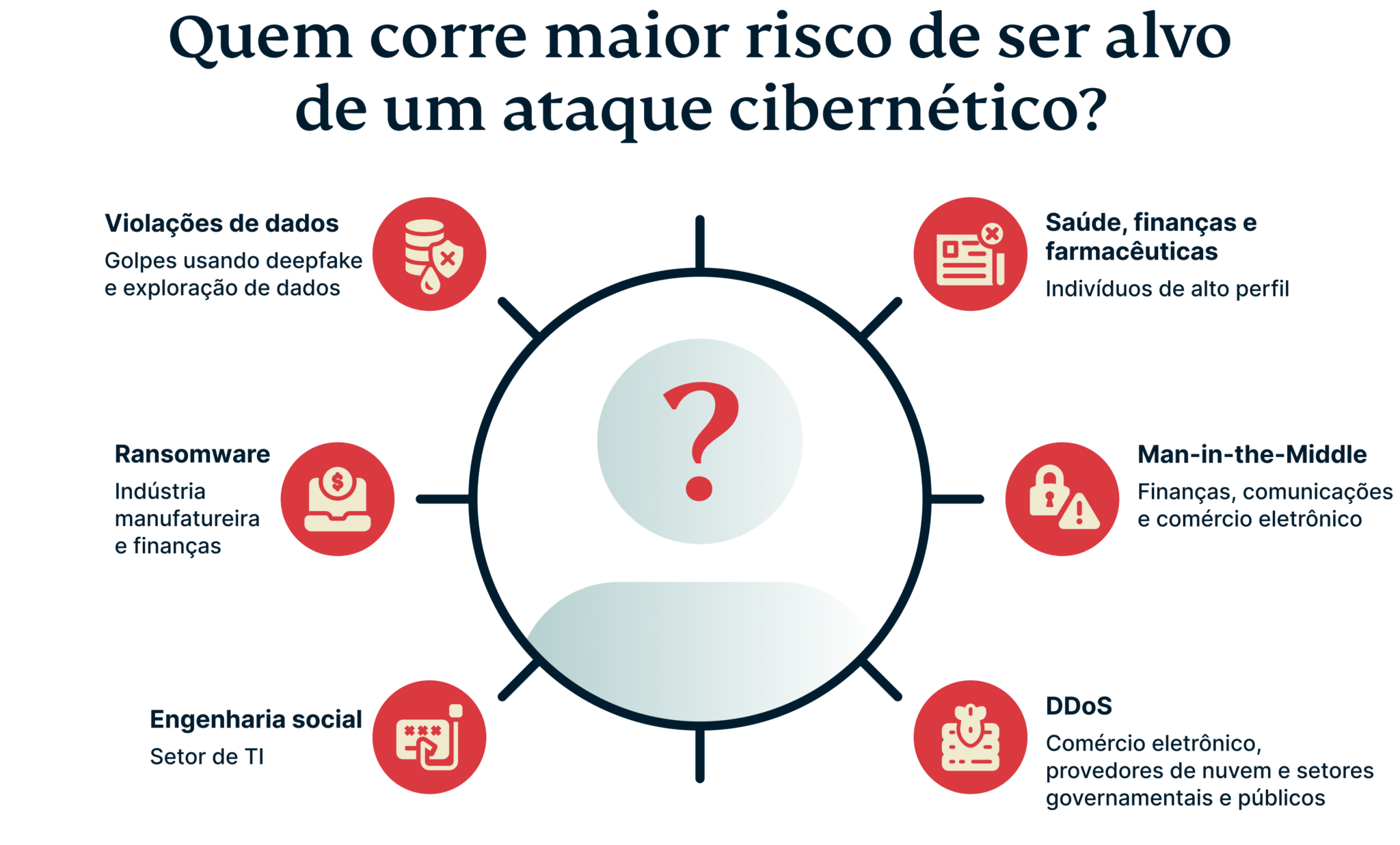 Who Most At Risk Targeted By Cyber Attack 4