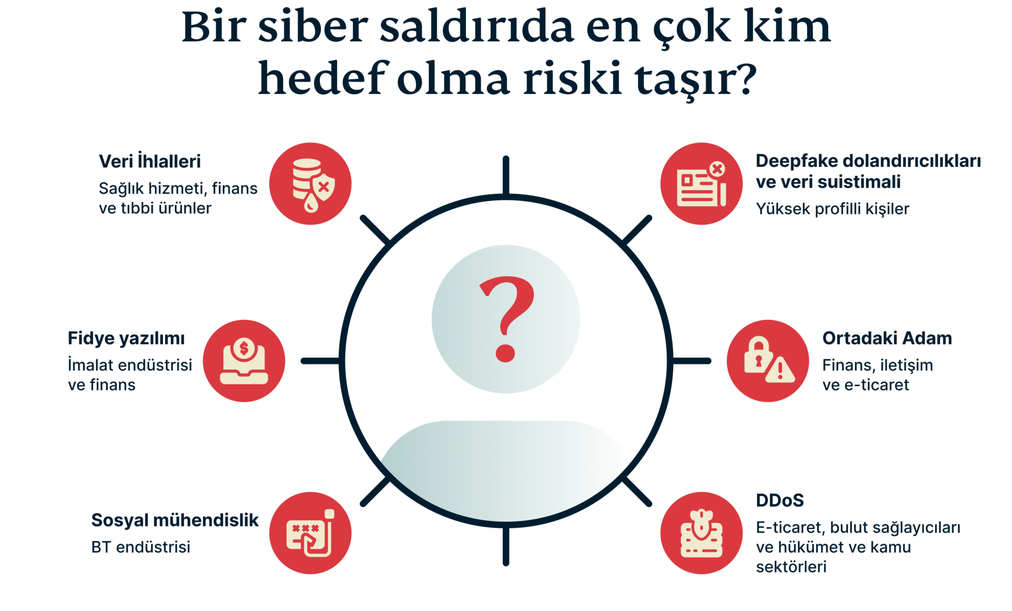 Who Most At Risk Targeted By Cyber Attack 6