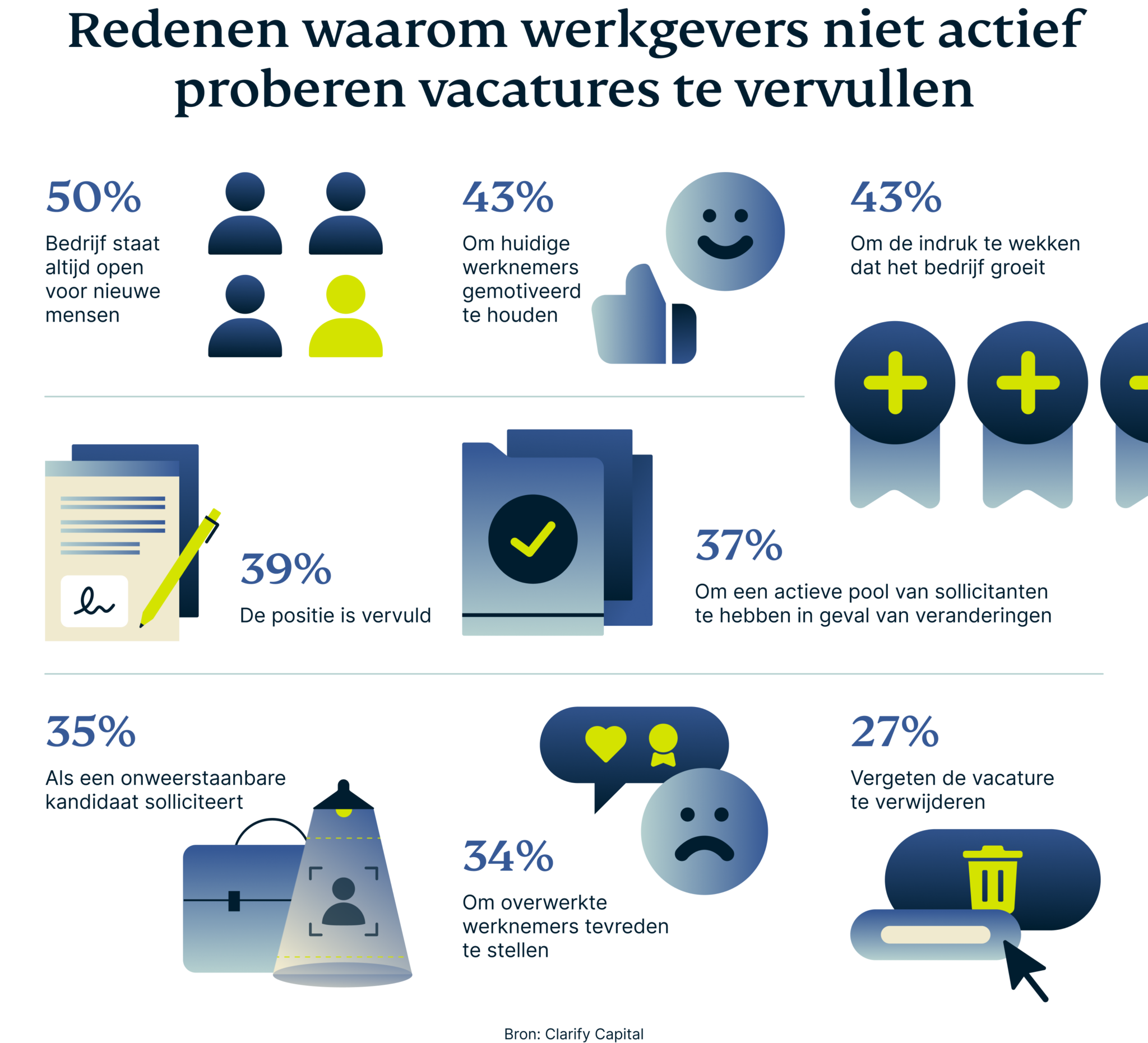 Waarom nepvacatures niet worden ingevuld