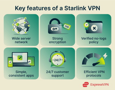 The six essential features to look for in a Starlink VPN.