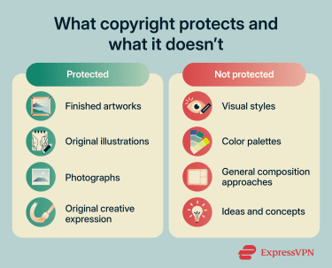 What copyright does and doesn't protect for artists.