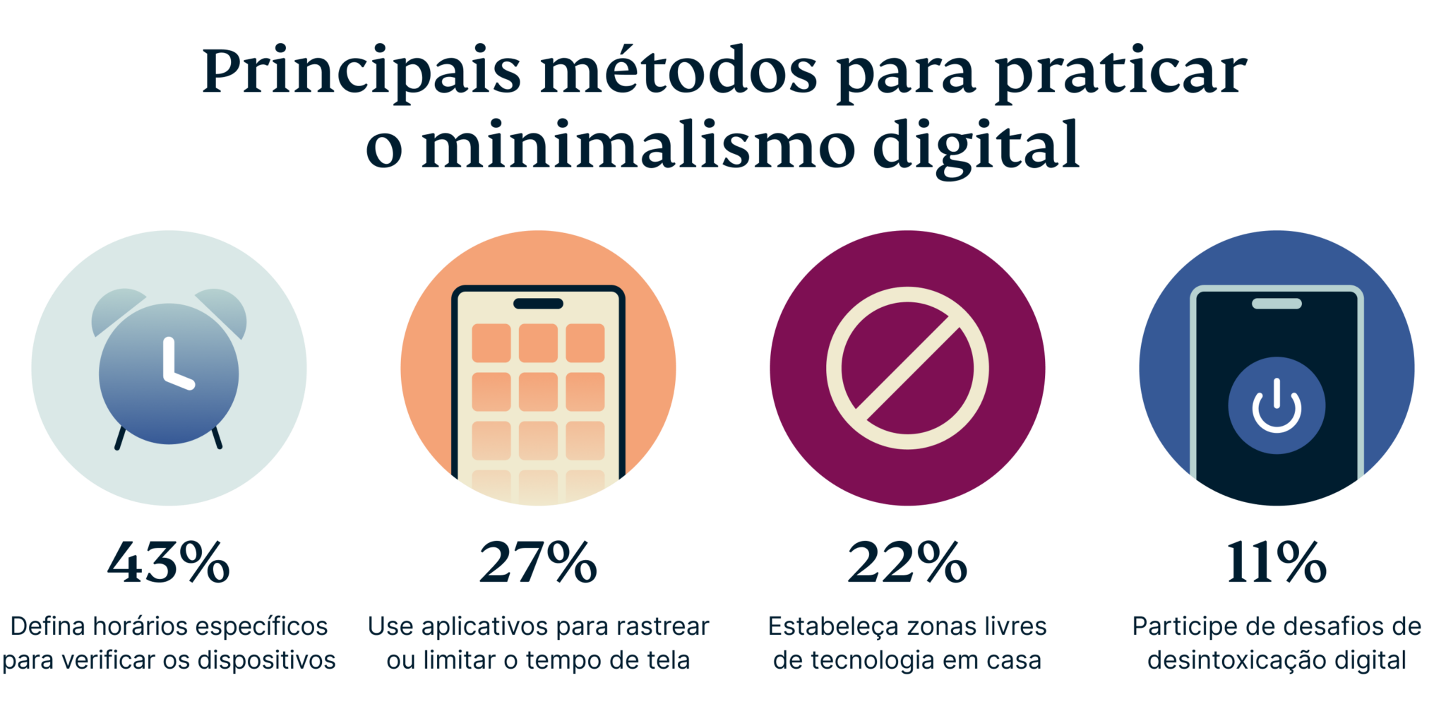 Top Methods For Practicing Digital Minimalism 2