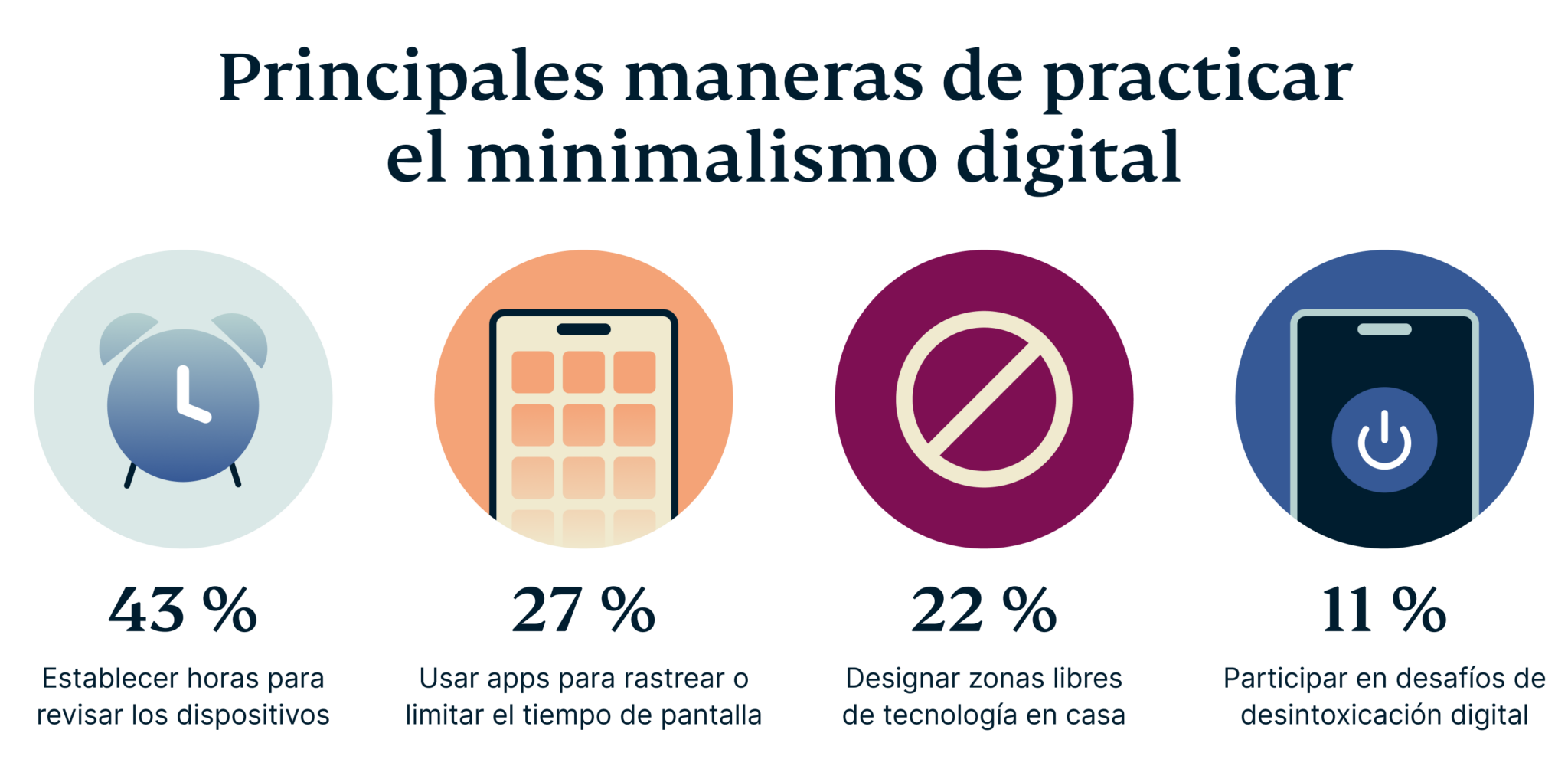 Top Methods For Practicing Digital Minimalism 3