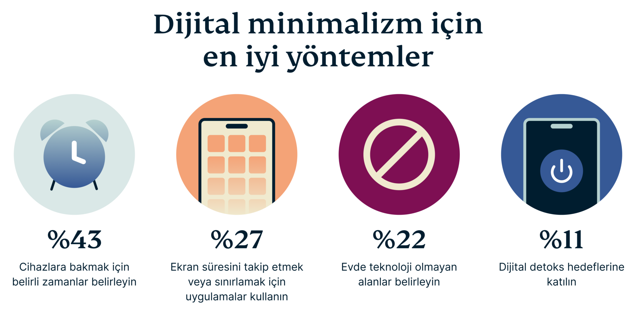 Top Methods For Practicing Digital Minimalism 6