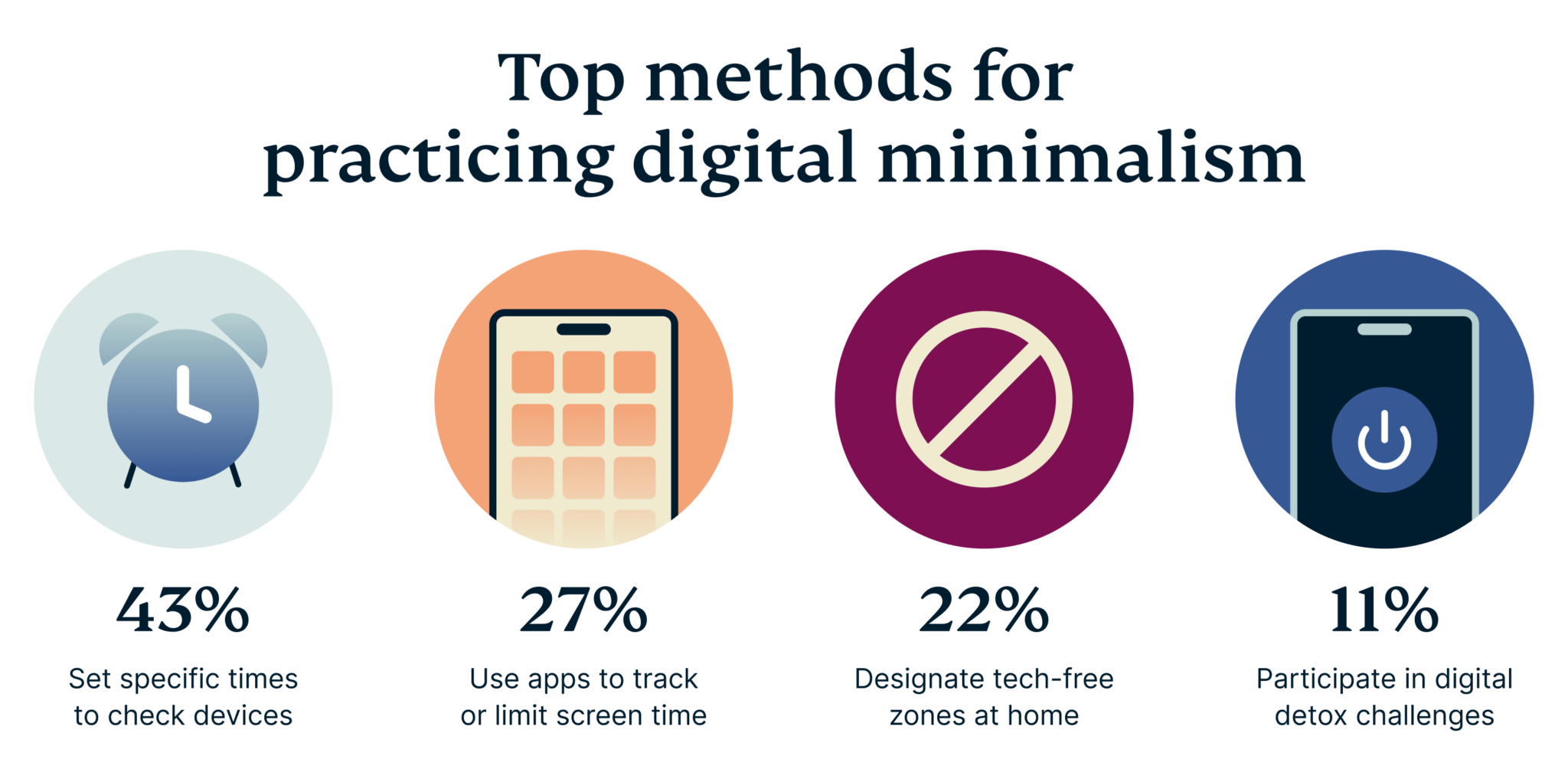 Top Methods For Practicing Digital Minimalism