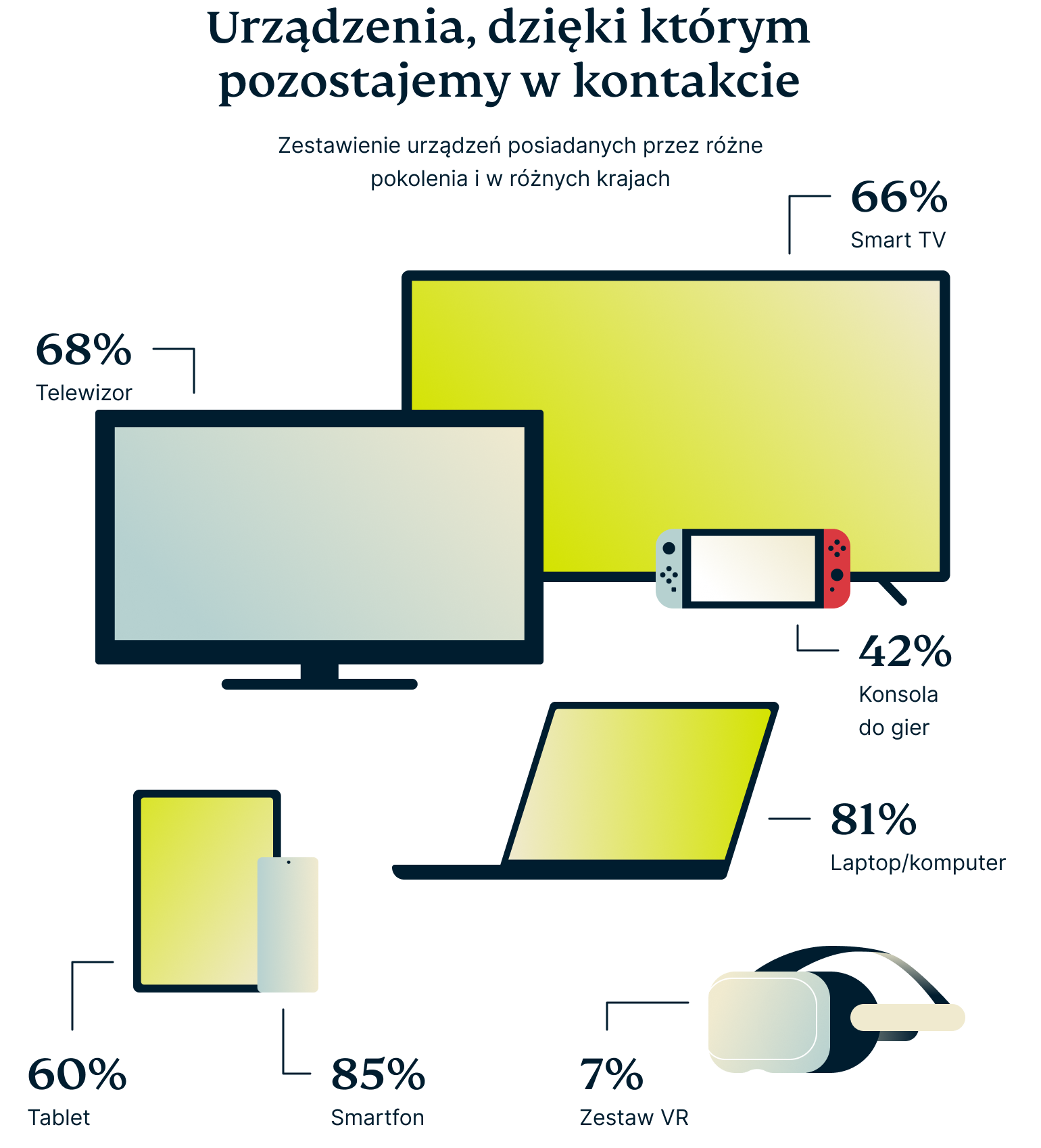 Devices That Keep Us Connected 6