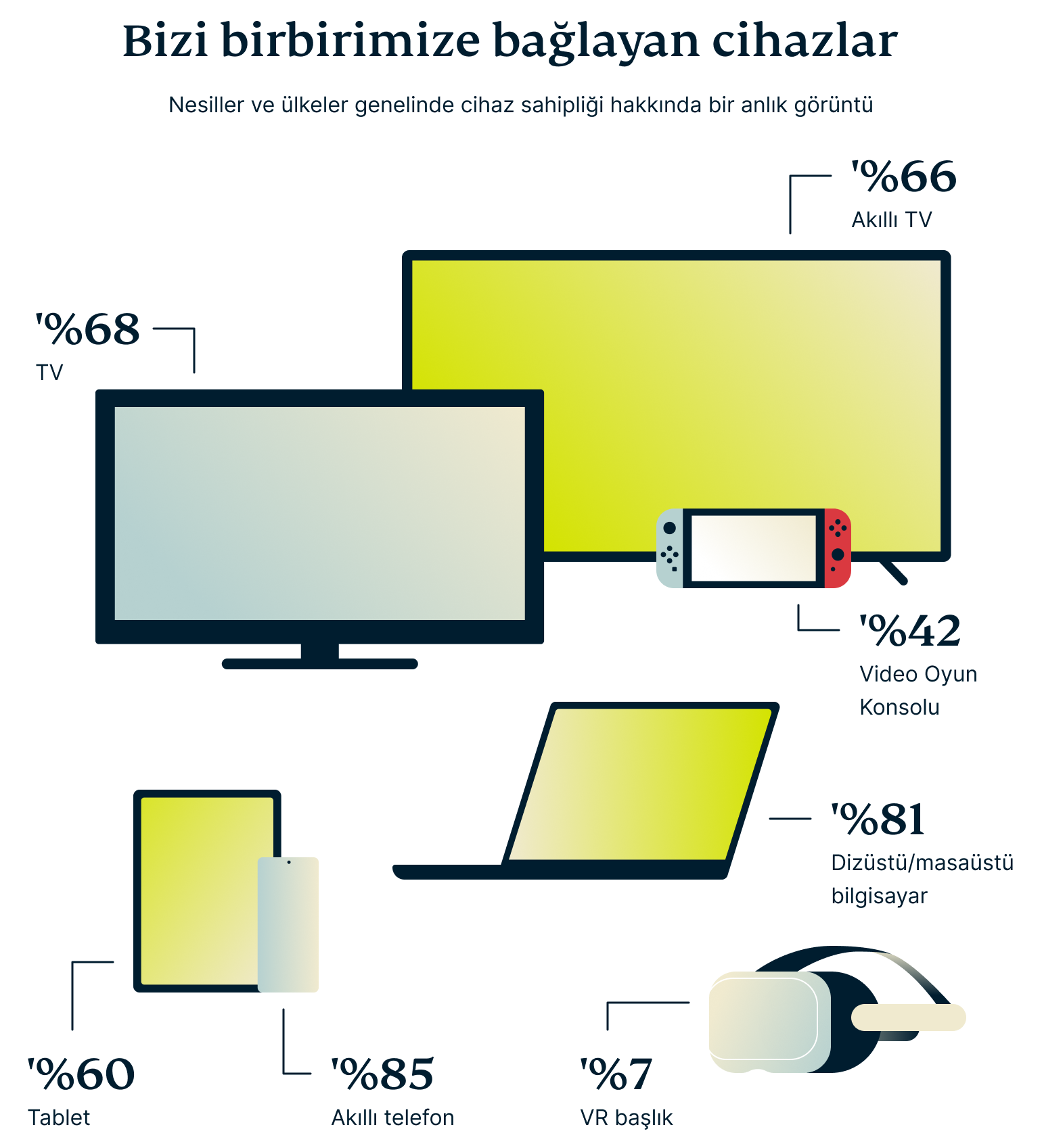 Devices That Keep Us Connected 7