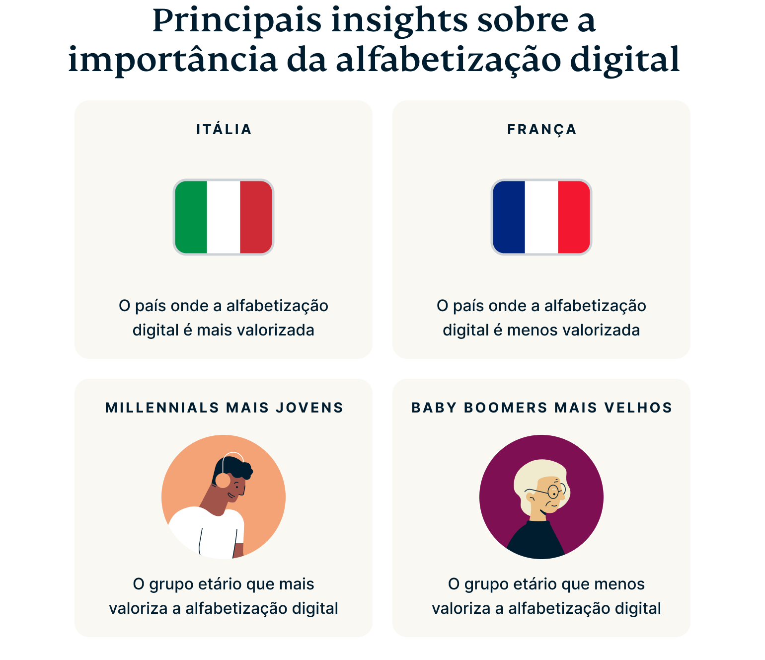 Digital Literacy Key Insights 2