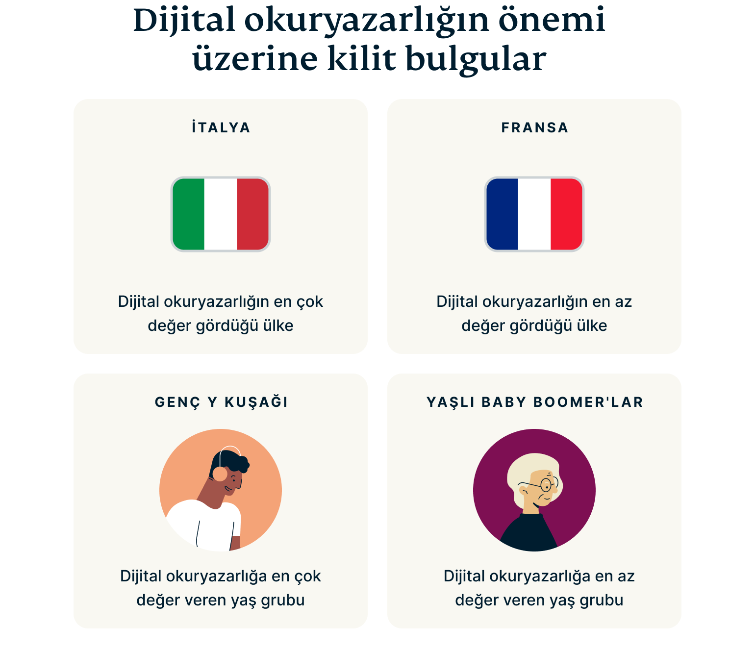 Digital Literacy Key Insights 7