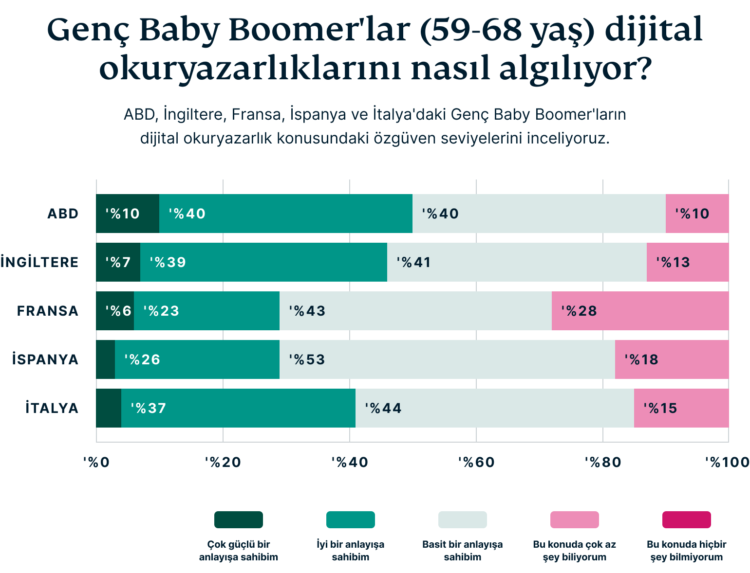How Baby Boomers Perceive Their Digital Privacy 7