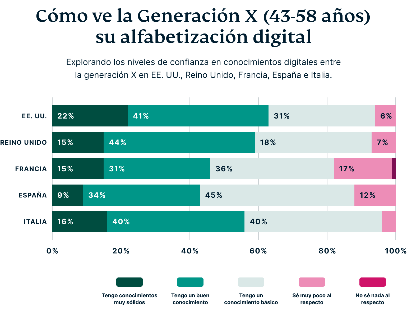 How Gen X Perceive Their Digital Privacy 4
