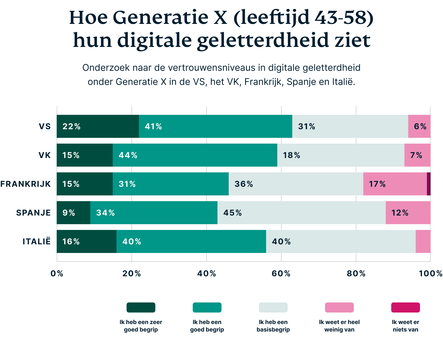 How Gen X Perceive Their Digital Privacy 8