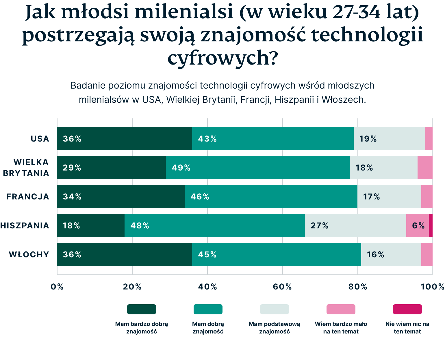 How Millennials Perceive Their Digital Privacy 6
