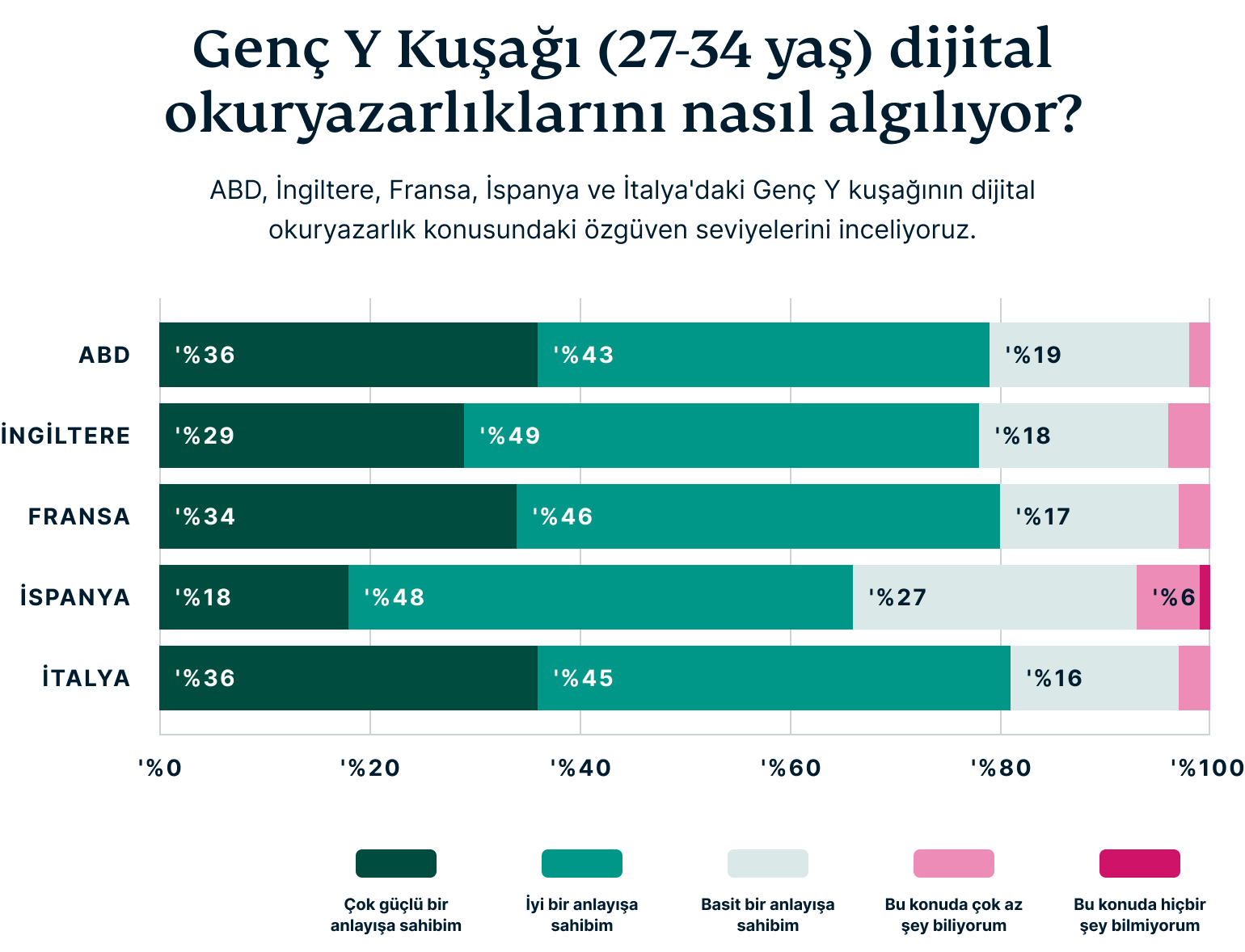 How Millennials Perceive Their Digital Privacy 7
