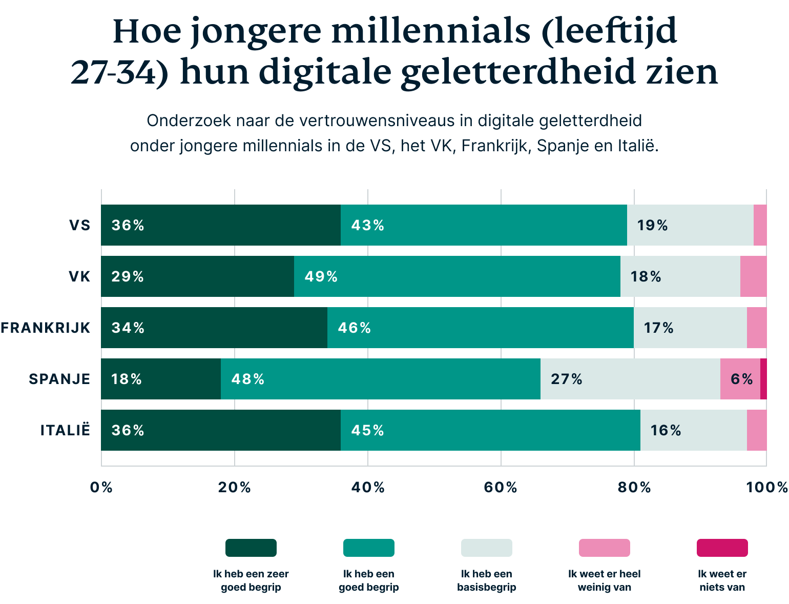 How Millennials Perceive Their Digital Privacy 8