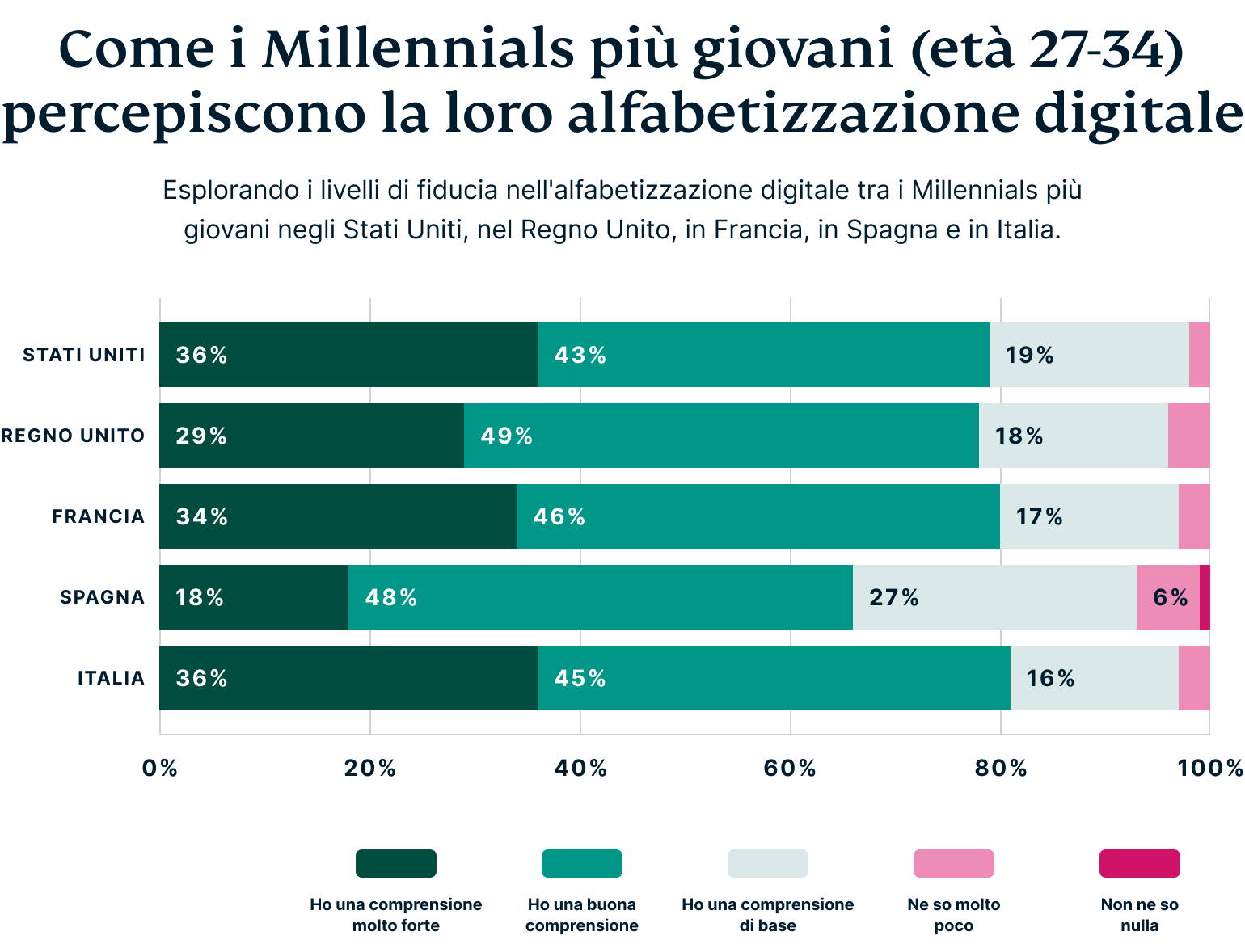 How Millennials Perceive Their Digital Privacy
