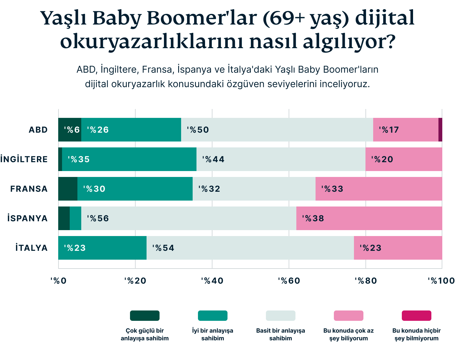 How Older Baby Boomers Perceive Their Digital Privacy 7