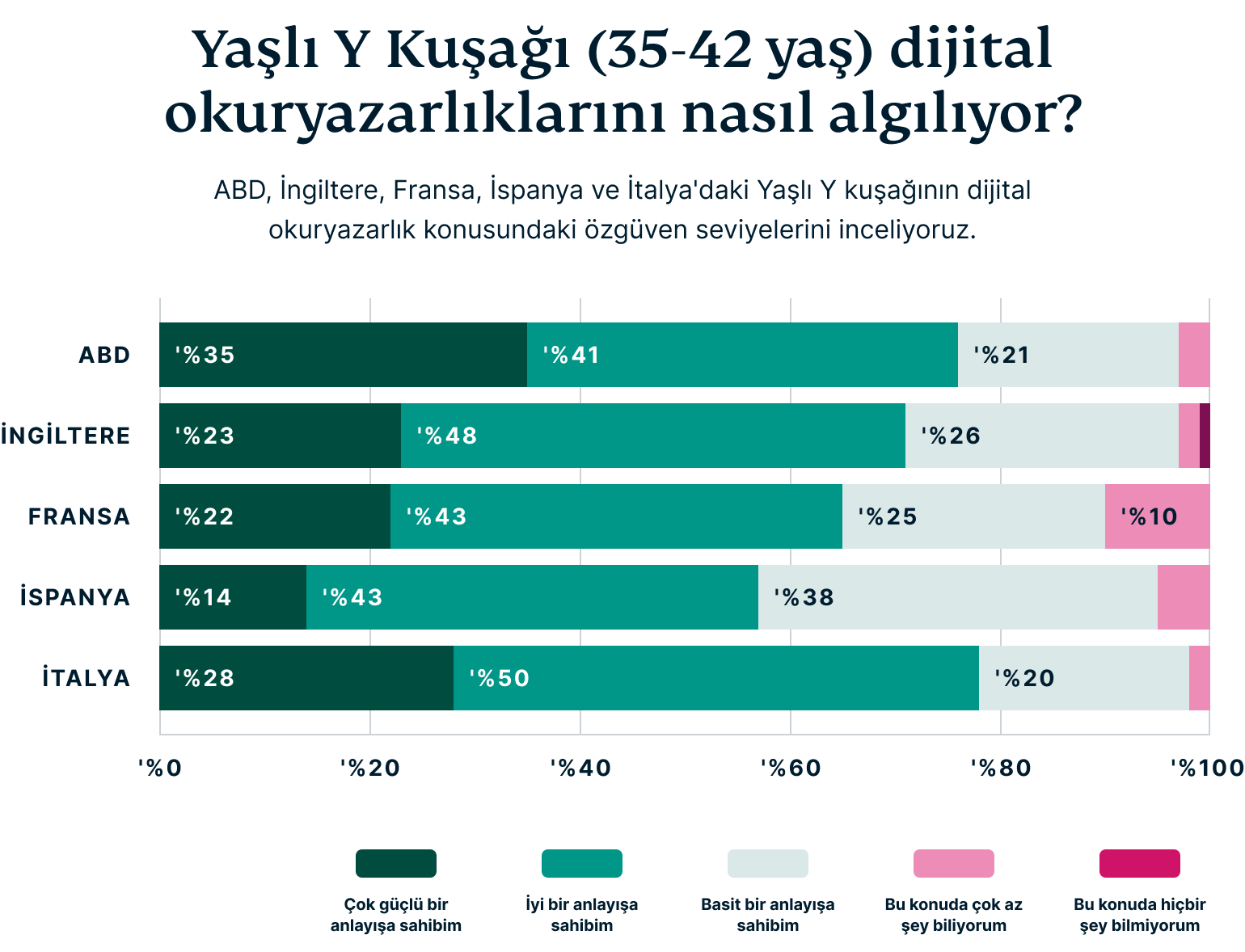How Older Millennials Perceive Their Digital Privacy 7