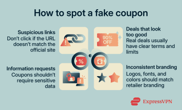 Overview of common red flags that indicate a coupon may be fake or fraudulent