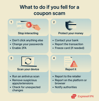 The steps to take after falling for a coupon scam, including securing accounts, contacting your bank, scanning your device, and reporting the incident.