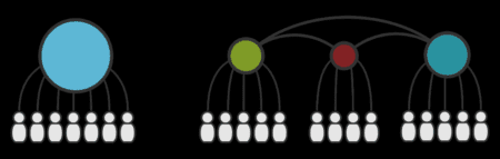 Visualization of centralized vs. decentralized networks